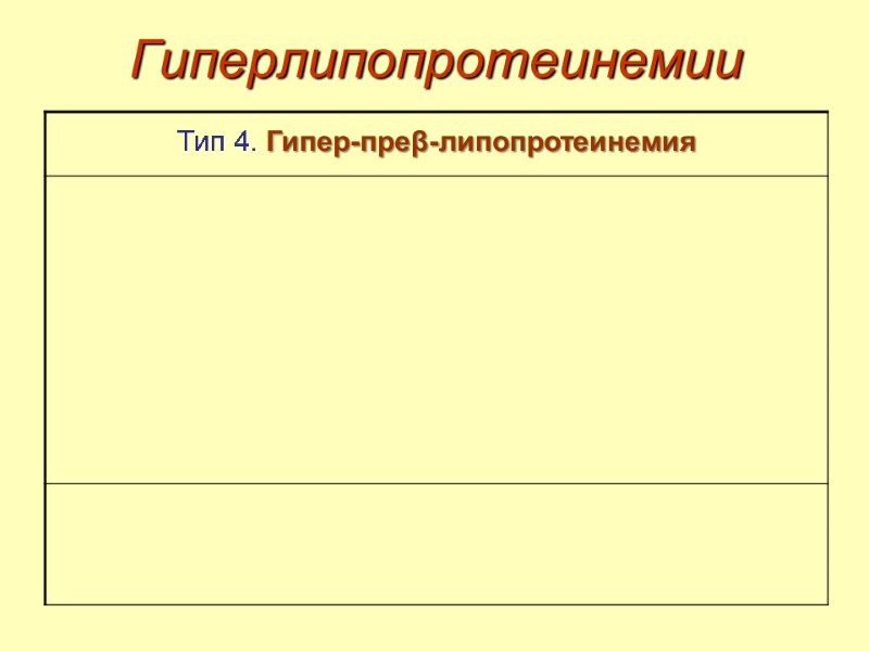 Гиперлипопротеинемии